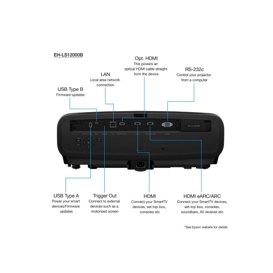 Epson EH-LS12000B namų kino projektorius